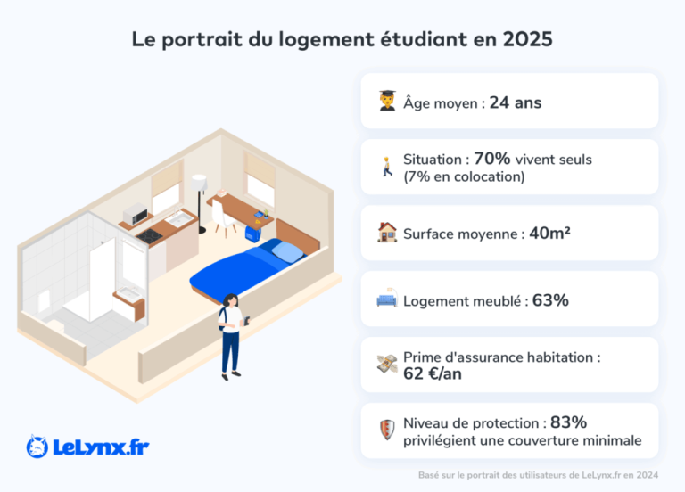 protégez votre logement et vos biens avec une assurance appartement meublé adaptée à vos besoins. découvrez nos garanties complètes pour une location sereine et sécurisée.
