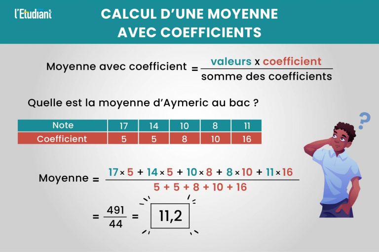 découvrez comment calculer une moyenne facilement, étape par étape, avec des exemples simples pour mieux comprendre cette méthode statistique essentielle.