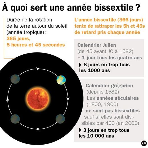 découvrez combien de jours compte une année et les différences entre année civile, bissextile et scolaire. tout savoir sur la durée d’une année !