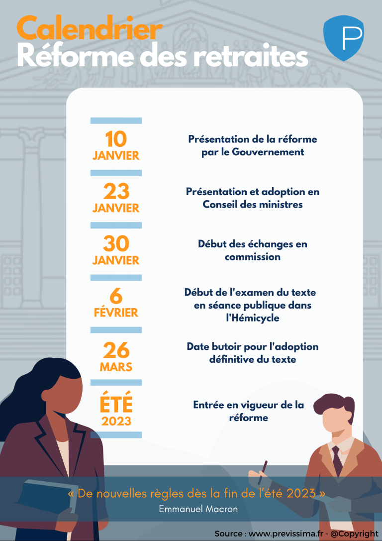 découvrez tout ce qu'il faut savoir sur la réforme des retraites : enjeux, mesures clés, calendrier et impact sur votre avenir. informez-vous sur les changements à venir.
