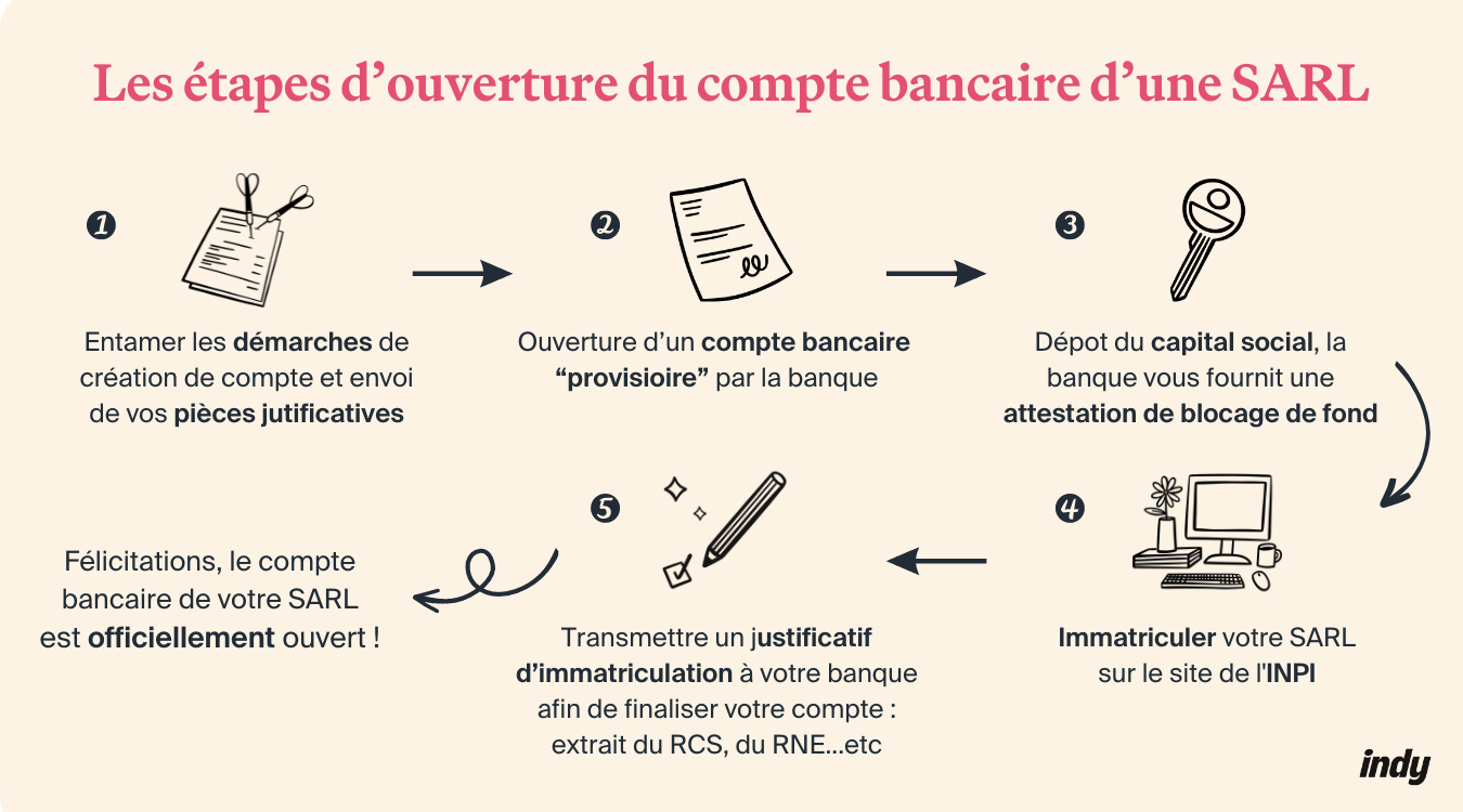 découvrez comment ouvrir un compte bancaire facilement et rapidement grâce à nos conseils simples et pratiques. simplifiez vos démarches dès aujourd'hui !