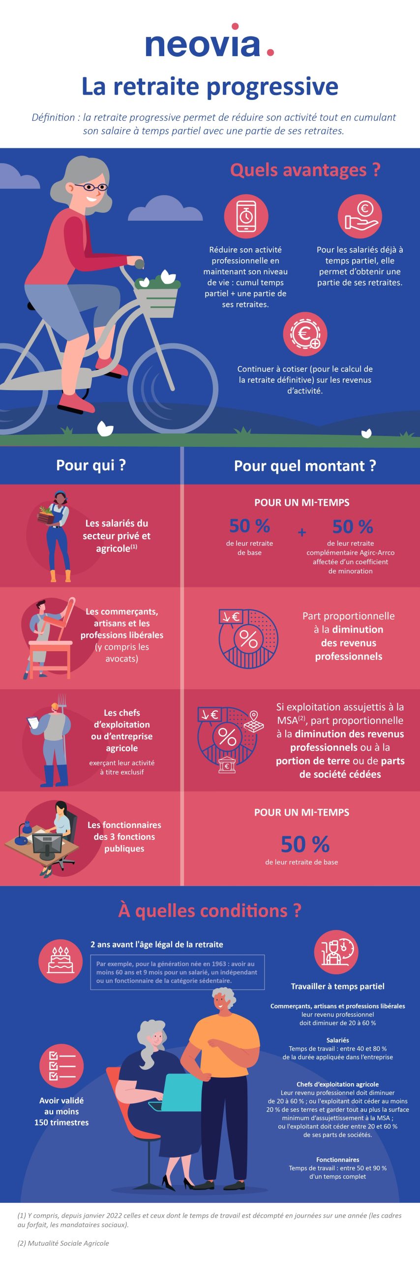 découvrez comment préparer efficacement votre retraite progressive à 60 ans pour profiter d'une transition en douceur vers une nouvelle étape de votre vie.