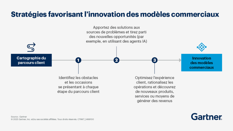 découvrez notre solution innovante pour la transformation digitale et organisationnelle de votre entreprise, boostant performance et croissance durable.